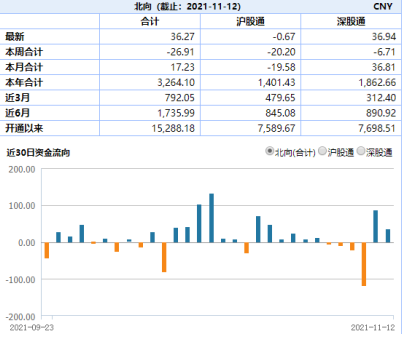 ETFձETFд¸ߣ3.71%